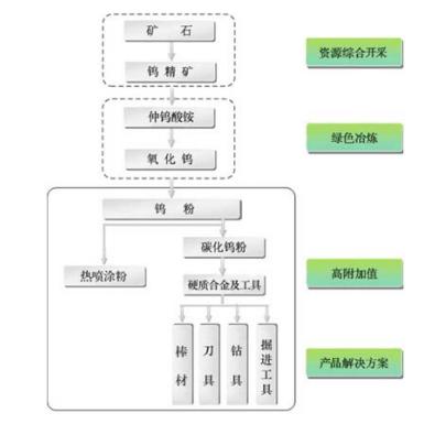 章源鎢業(yè)股票最新消息解析報(bào)告