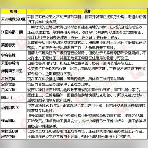 國仕山二期最新進展報告