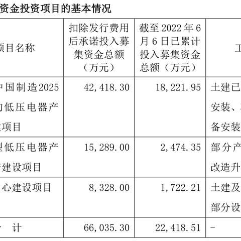 2025IPO排隊名單（7月版），企業(yè)沖刺資本市場動態(tài)