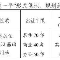 北京通州區(qū)補償標(biāo)準(zhǔn)最新解讀