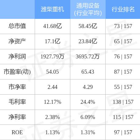 淮柴重機(jī)股票最新動(dòng)態(tài)深度解讀