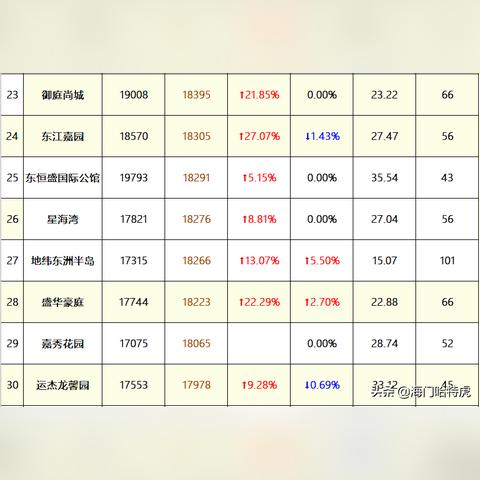 海門房產(chǎn)最新資訊概覽