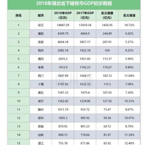 滬安高鐵襄陽最新進展消息