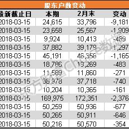 飛亞達(dá)A股最新動態(tài)深度解讀