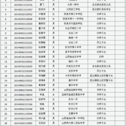 山西招生考試網(wǎng)更新資訊