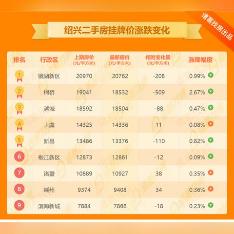 柯橋二手房市場分析及購房指南