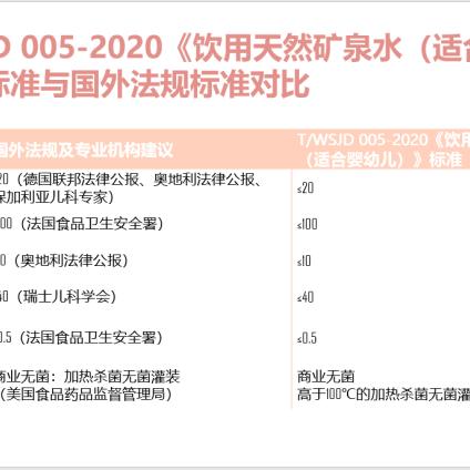 最新生活飲用水標(biāo)準(zhǔn)解讀