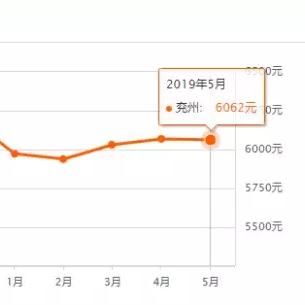 泗水二手房最新出售信息概覽
