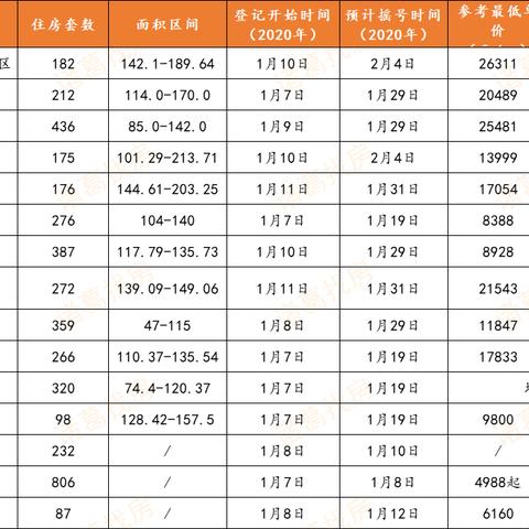 全面解讀 第5頁