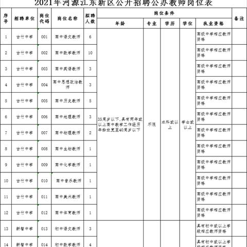 河源高新區(qū)最新招聘啟事