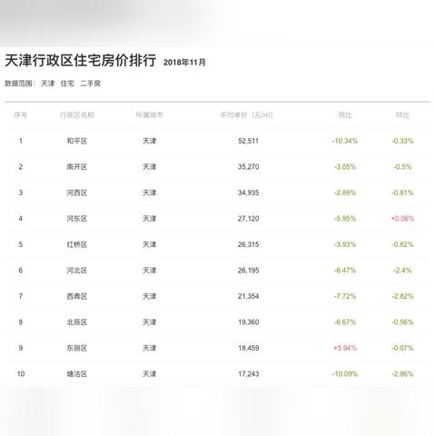 寶坻二手房最新價(jià)格走勢消息
