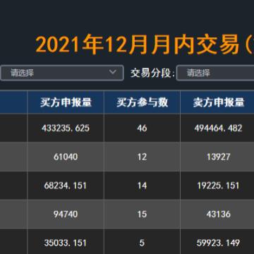 四川電改最新動(dòng)態(tài)報(bào)道