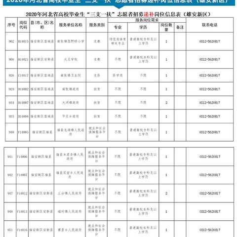 濮陽(yáng)三支一扶最新動(dòng)態(tài)更新