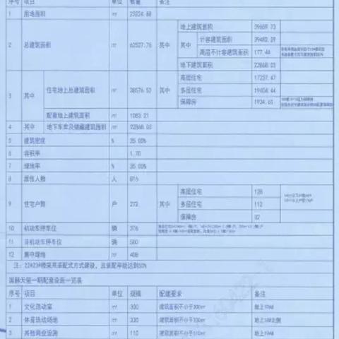 紫晶悅城瓏悅最新動態(tài)全面解讀