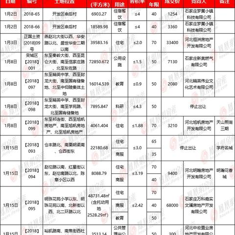 石家莊明瀚花香城最新動態(tài)全面解讀