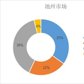 池州S358工程最新進(jìn)展速遞