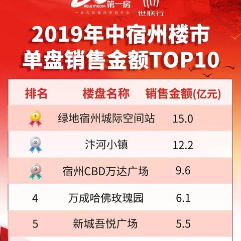 萬(wàn)成哈佛國(guó)際最新進(jìn)展全面解讀