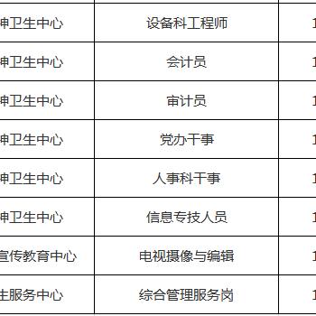 重慶事業(yè)單位招聘最新信息詳解