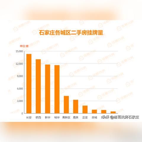 正定二手房買賣信息更新