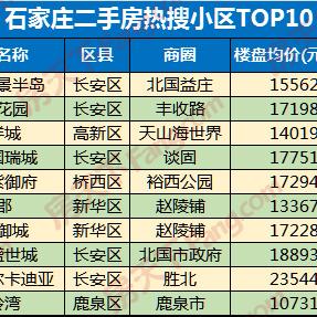 果嶺灣二手房最新房價走勢分析