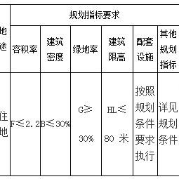 西外馬踏洞項目最新進(jìn)展速遞