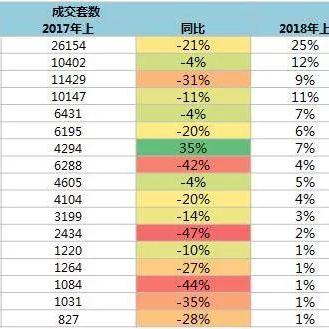 懷柔區(qū)二手房最新信息全面更新