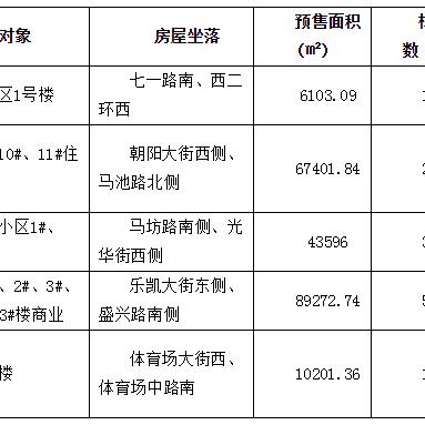保定博鑫翰城最新進展深度剖析
