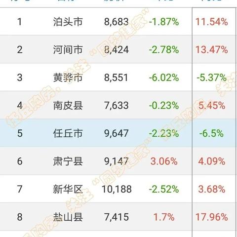 任丘二手房市場最新動態(tài)，房源信息與分析購房指南