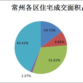 溧陽二手房最新價格走勢及分析