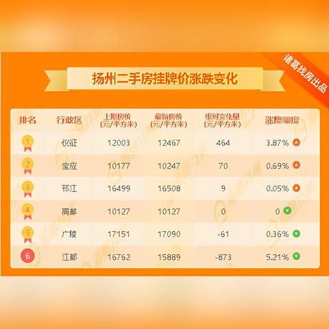 儀征二手房市場(chǎng)最新動(dòng)態(tài)分析，房?jī)r(jià)走勢(shì)與交易熱點(diǎn)探討