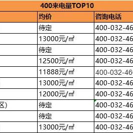 領(lǐng)秀紫晶城最新進展揭秘