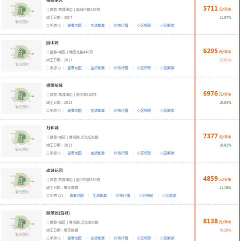 五蓮二手房市場最新分析